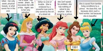 Disney Princess Problems
