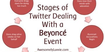 Stages of Twitter Dealing with a Beyonce Event