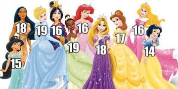 Ages of the Disney Princesses