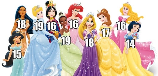 Ages of the Disney Princesses