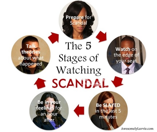 Stages of Watching Scandal