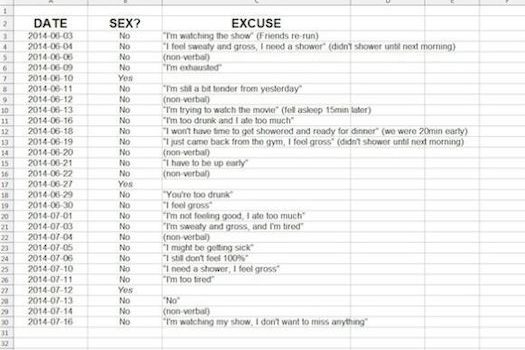 sex-spreadsheet 2