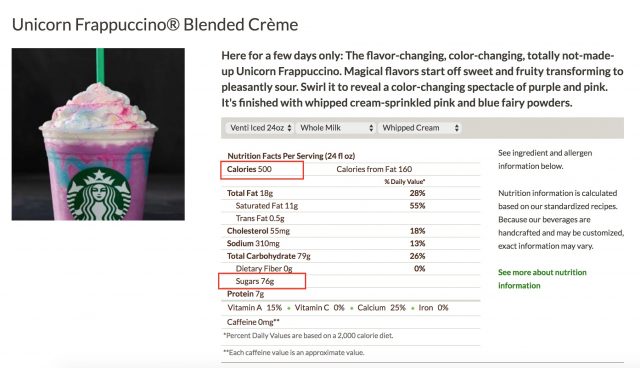 Starbucks' Unicorn Frappuccino is a Weapon of Mass Diabetes