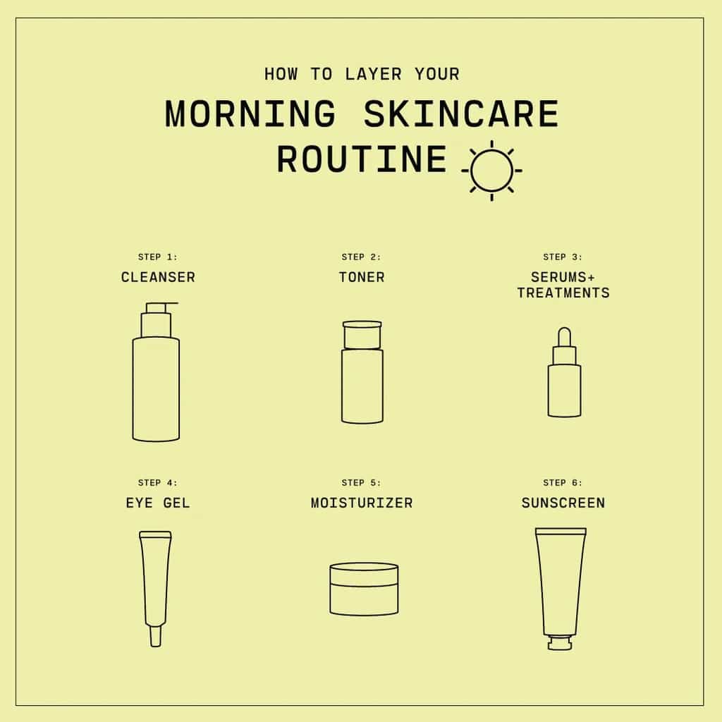 Skincare Routine